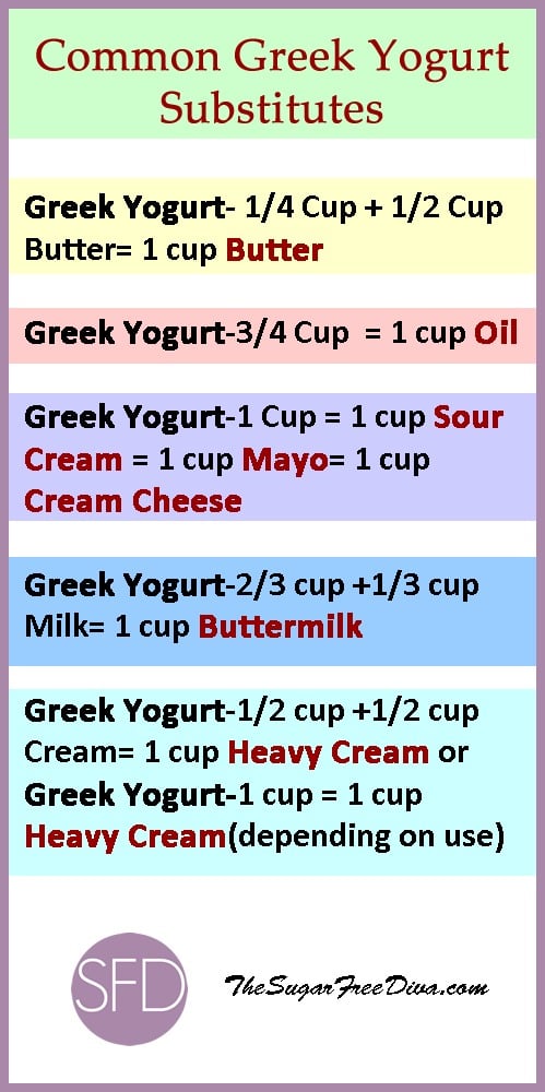 How to Use Greek Yogurt as a Substitute in Recipes
